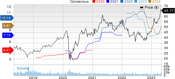 PulteGroup, Inc. Price and Consensus