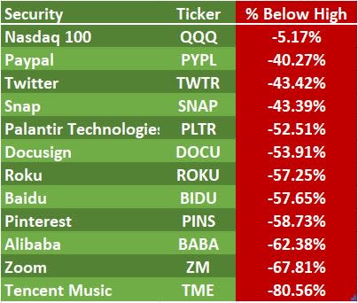 What Is the QQQ ETF All About? – Composer