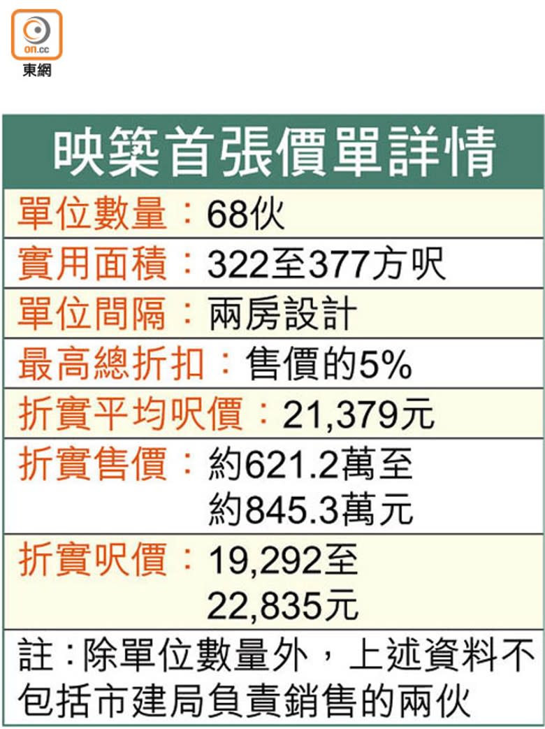 映築首張價單詳情