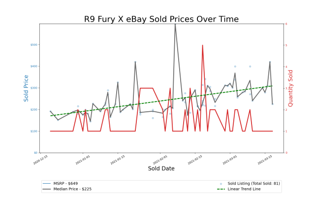 CHART: New vs Used GPU Price Analysis – September 2023 :  r/bapcsalesaustralia