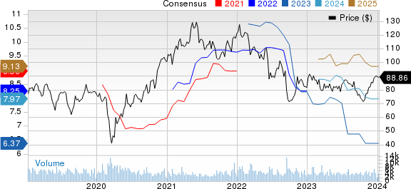 Eastman Chemical Company Price and Consensus