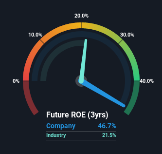 roe