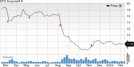 Agiliti, Inc. Price and EPS Surprise