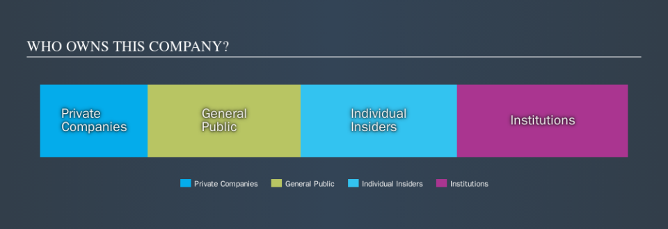 NasdaqGM:ESCA Ownership Summary, September 23rd 2019