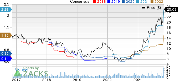 Cross Country Healthcare, Inc. Price and Consensus