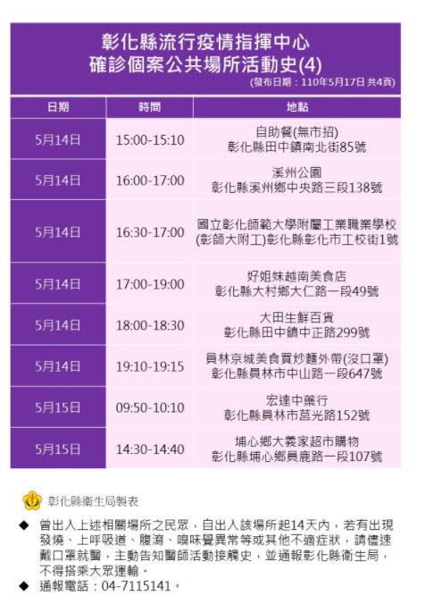 2名確診者則是彰泰國中確診者的接觸個案及另一群群聚家屬小孩。（圖／翻攝自彰化衛生局）