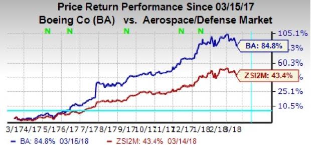 United Launch Services (ULS), a JV of Boeing and Lockheed Martin, provides the U.S. government with affordable, reliable and assured access to space.