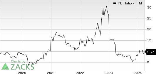 Xerox Holdings Corporation PE Ratio (TTM)