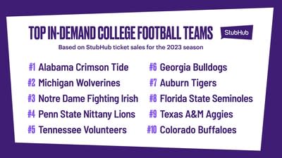 NCAA Football Tickets - StubHub