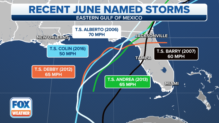 Recent June named storms