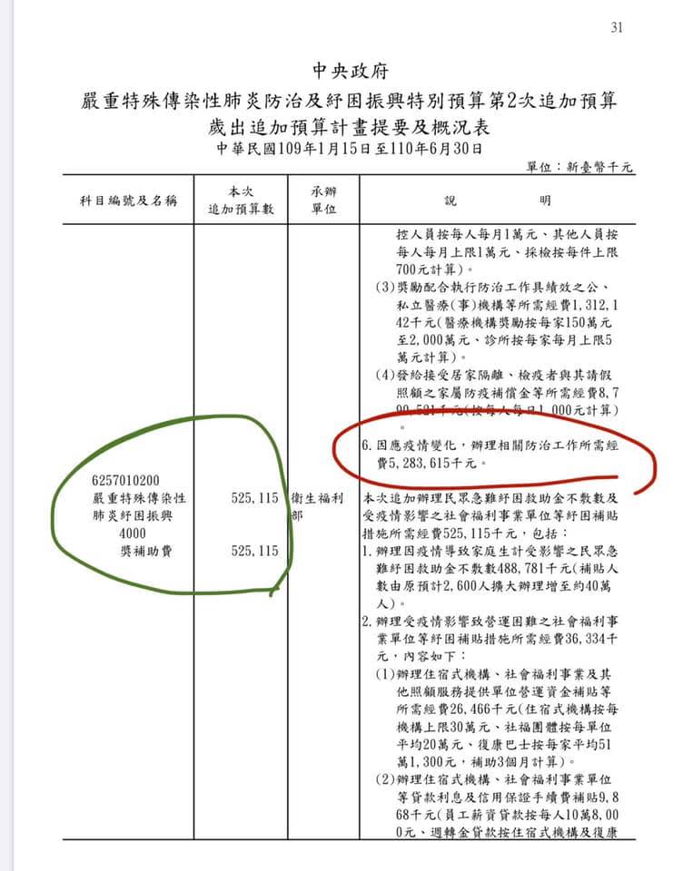 國民黨立委賴士葆指稱，紓困預算中，蘇貞昌有一筆52.8億的公務私房錢，可靈活調度，卻沒有交代清楚科目名稱。   圖：擷取自賴士葆臉書