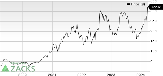 ShockWave Medical, Inc. Price