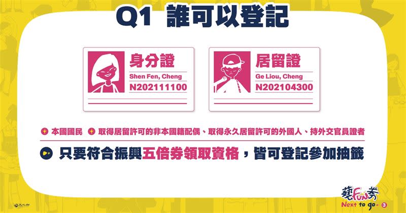  數位、紙本登記資格。（圖／文化部提供）