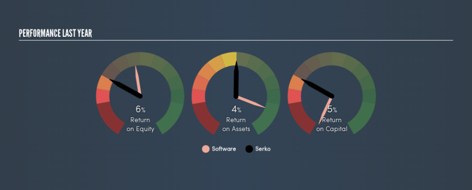 NZSE:SKO Past Revenue and Net Income, August 31st 2019