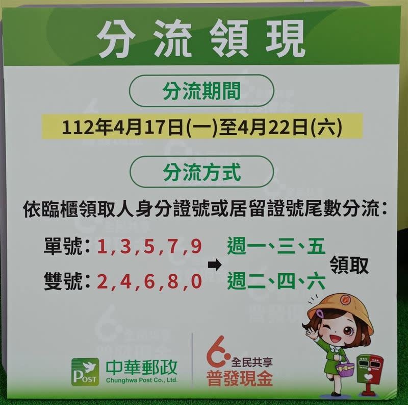 郵局領現首週（4/17至4/22）實施身分證或居留證字號尾數分流。（圖／記者谷庭攝影）