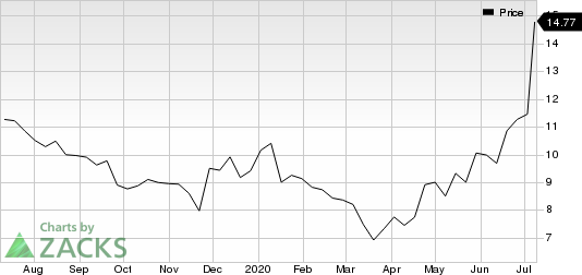 360 Finance, Inc. Sponsored ADR Price