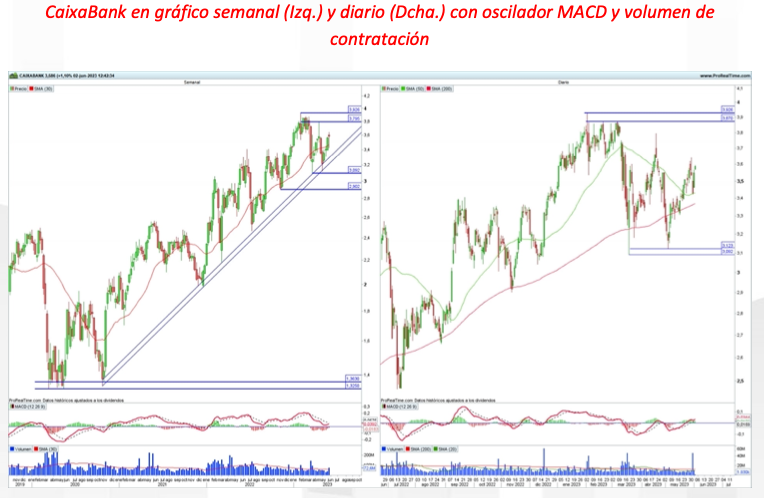 Estos son los tres valores más fuertes del Mercado Continuo y con potencial de doble dígito