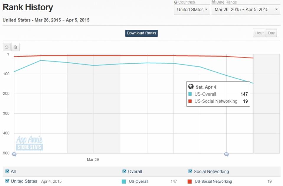 Periscope download rank