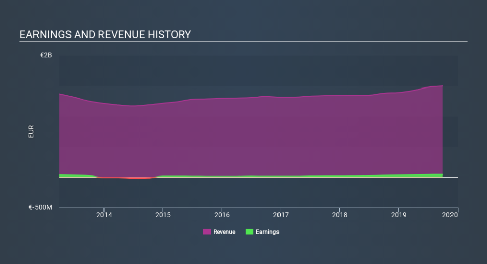 BIT:PIA Income Statement, February 21st 2020