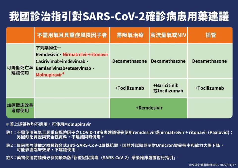 張上淳說明輝瑞新冠肺炎口服藥注意事項。。（指揮中心提供）