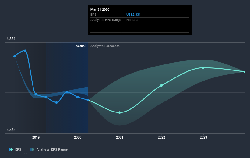 earnings-per-share-growth