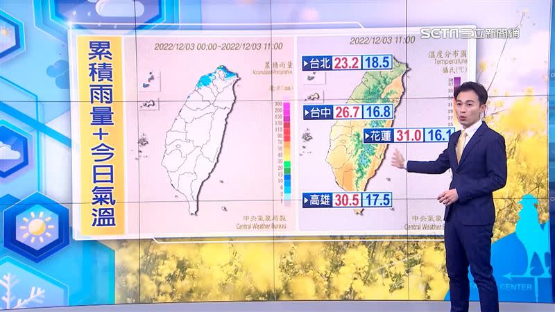 今天天氣好轉，水氣明顯減少，北部高溫也回升。