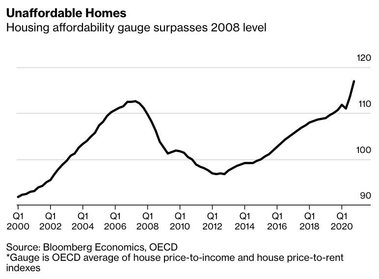 (Source: Bloomberg)