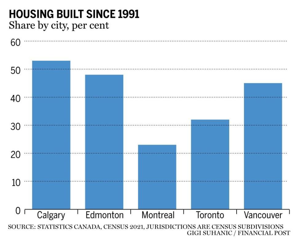  Financial Post