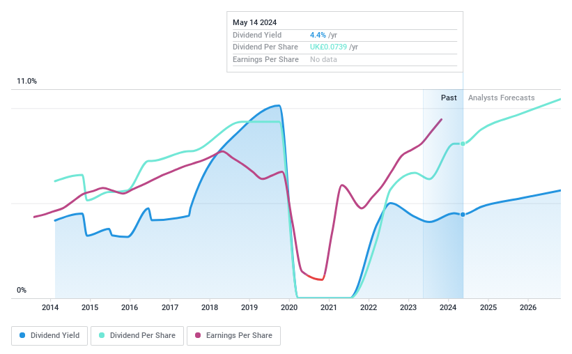 LSE:MEGP Dividend History as at Jul 2024