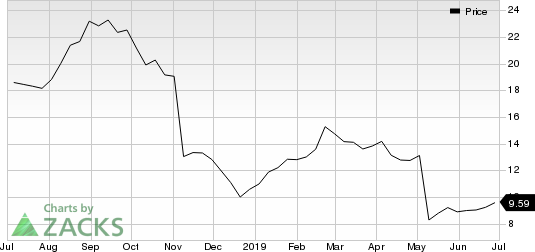 Conduent Inc. Price