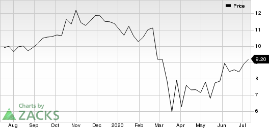 CatchMark Timber Trust, Inc. Price