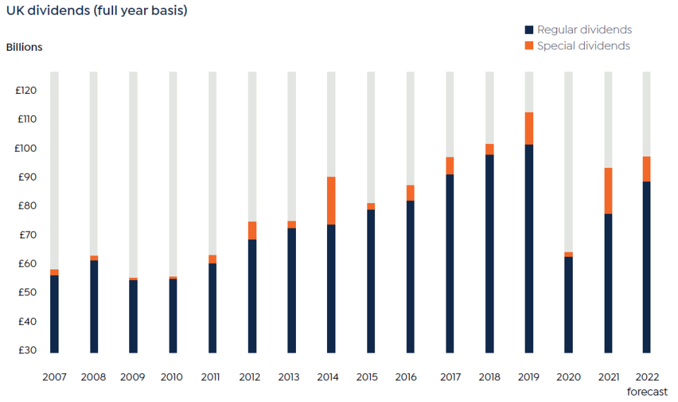 Chart: Link Group 