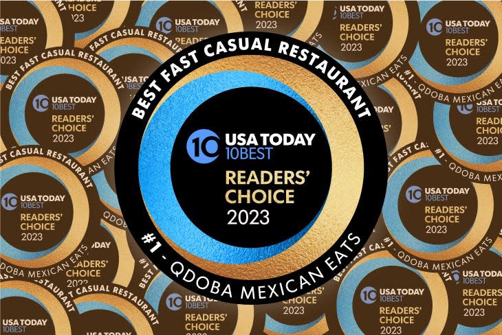 Qdoba has been named by USA Today among the nation’s “Best Fast Casual Restaurants” for the fifth consecutive year.