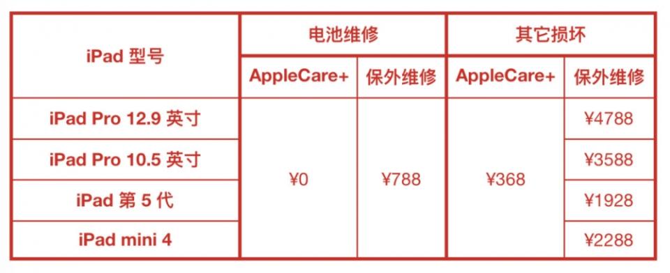 前蘋果員工告訴你，為什麼你的iPhone、iPad 和Mac 不能保修？