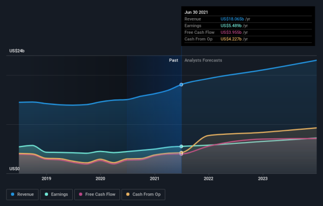 BlackRock, Inc. : Actionnaires Dirigeants et Profil Société, BLK, US09247X1019