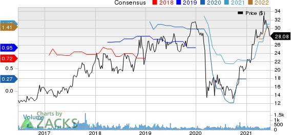 HeritageCrystal Clean, Inc. Price and Consensus