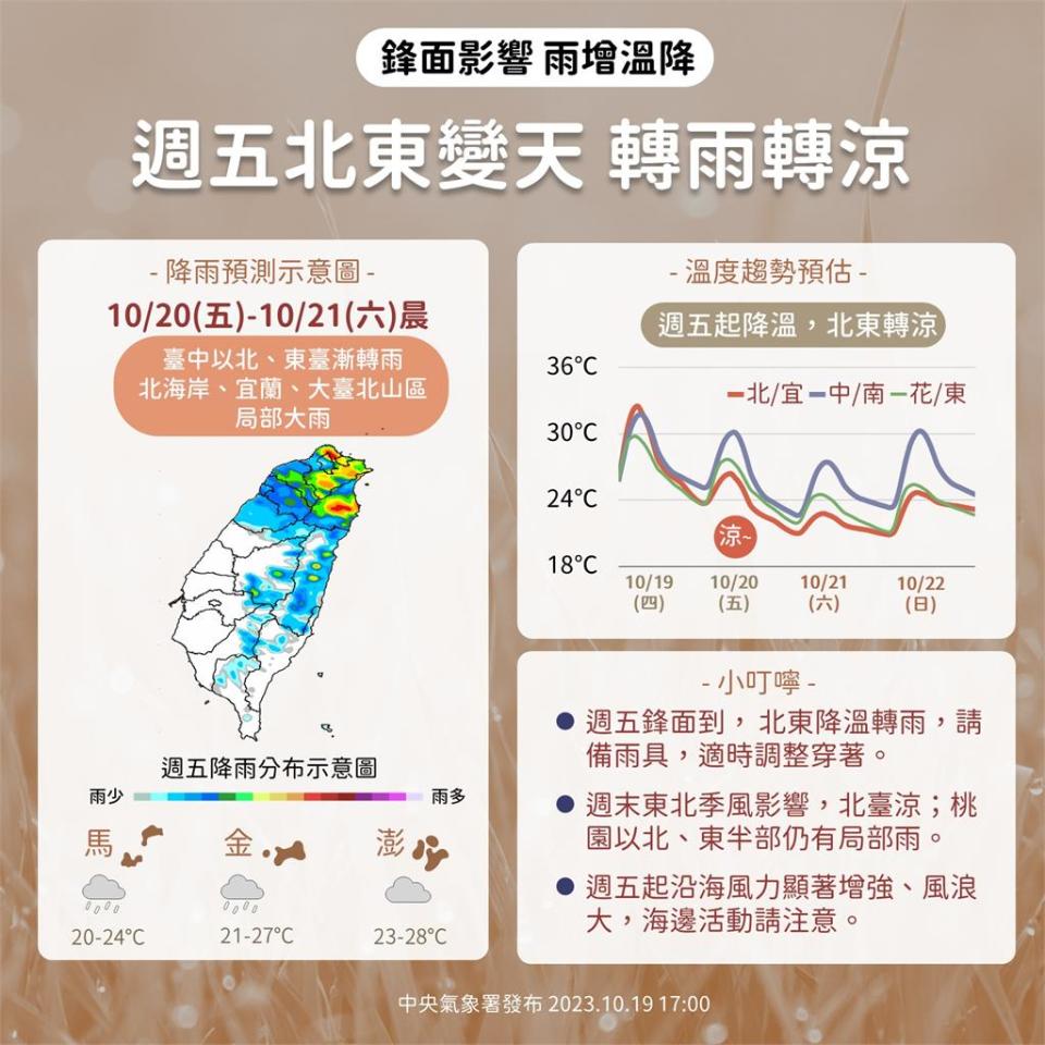 好天氣掰了！週末東北季風增強 林嘉愷點名「2地區」：這波冷空氣稍強