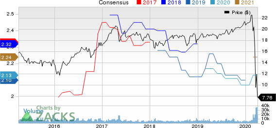 Chimera Investment Corporation Price and Consensus