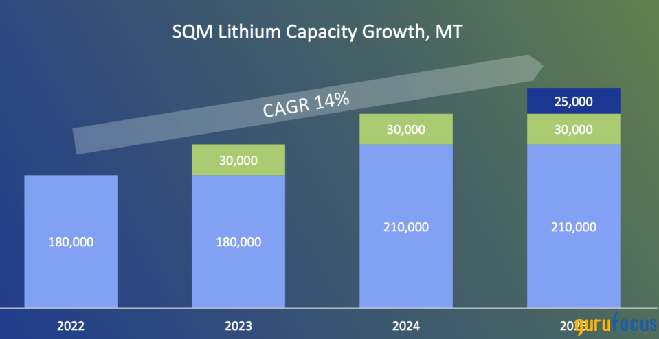 2 Undervalued Lithium Mining Stocks to Consider