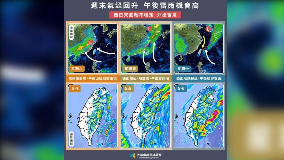 一週天氣圖。（圖／天氣粉專「天氣風險 WeatherRisk」提供）