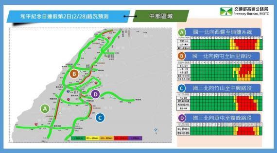 2月28日中部路段北向路況預報圖。（翻攝自高公局官網）