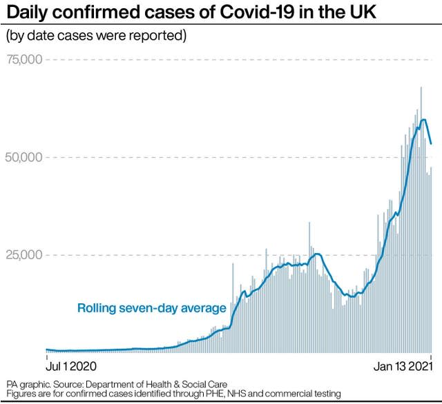 Daily confirmed cases of Covid-19 in the UK