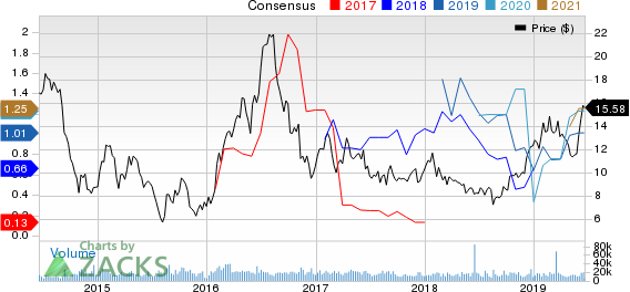 AngloGold Ashanti Limited Price and Consensus