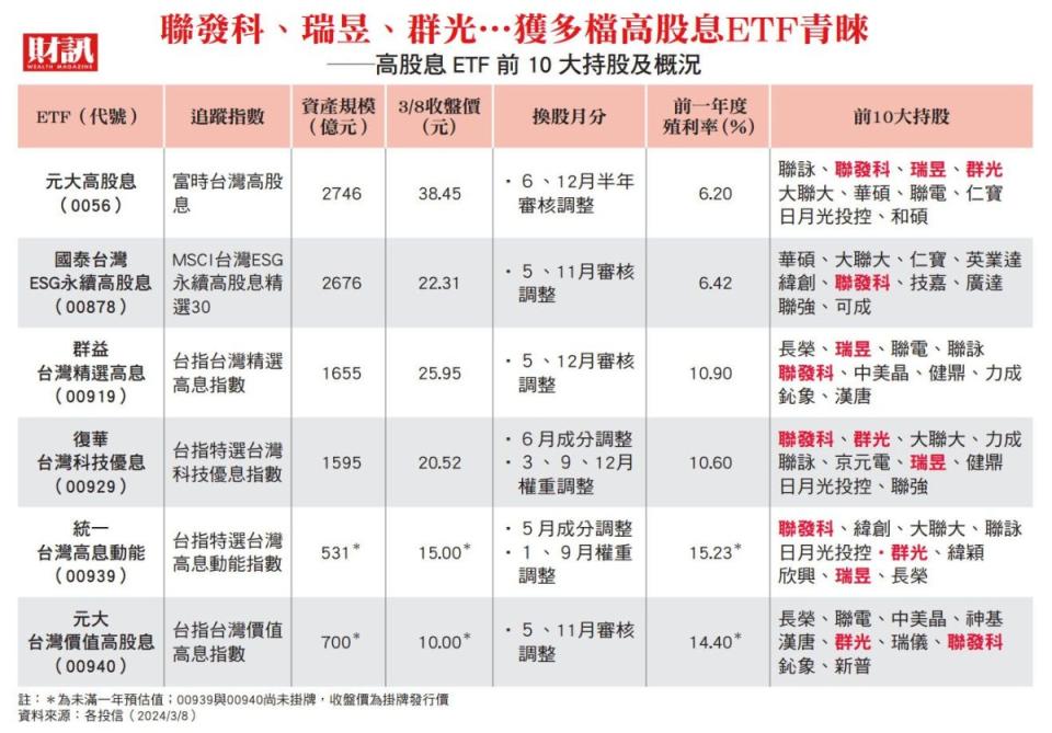 新ETF吸金逾千億元 掀場內換手潮 籌碼大亂鬥！這些ETF頻被吃豆腐 