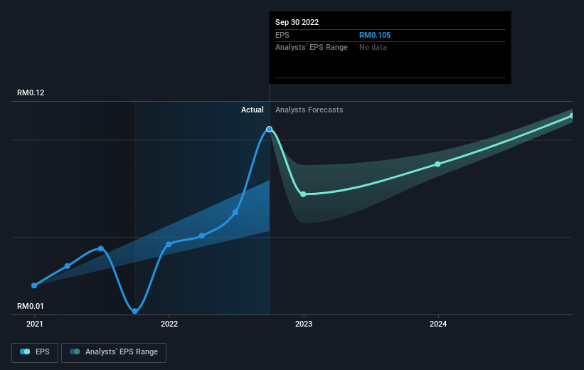 earnings-per-share-growth