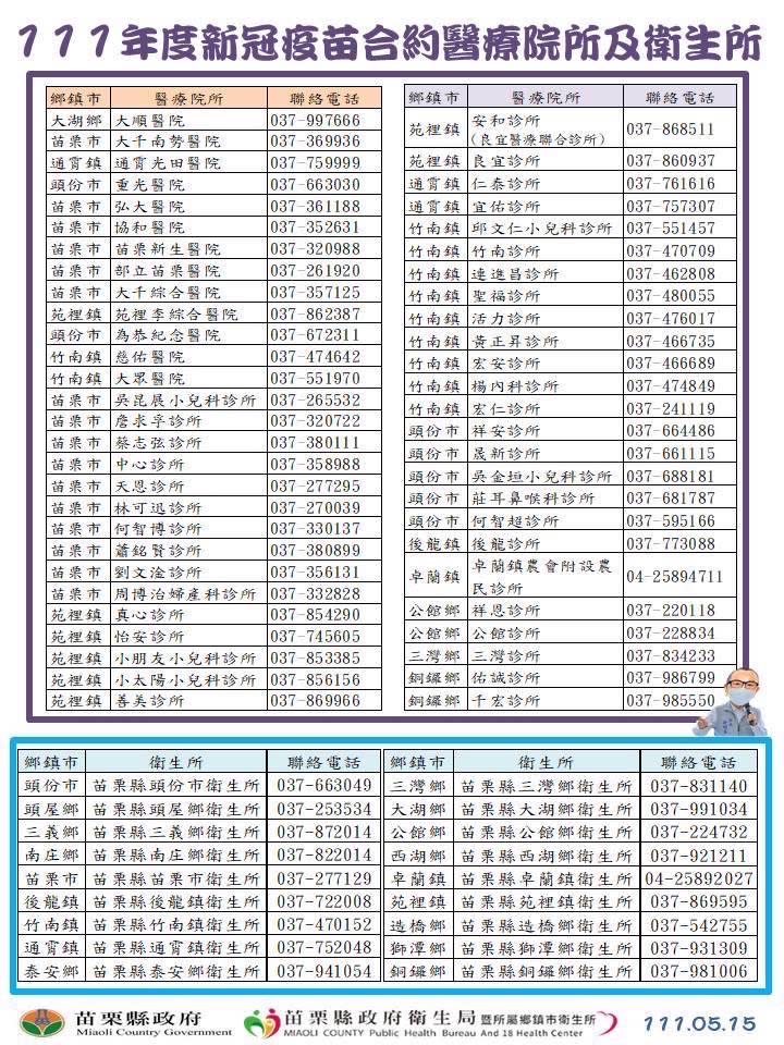 苗栗縣新冠疫苗合約醫院與衛生所聯絡方式。 圖：苗栗縣政府提供