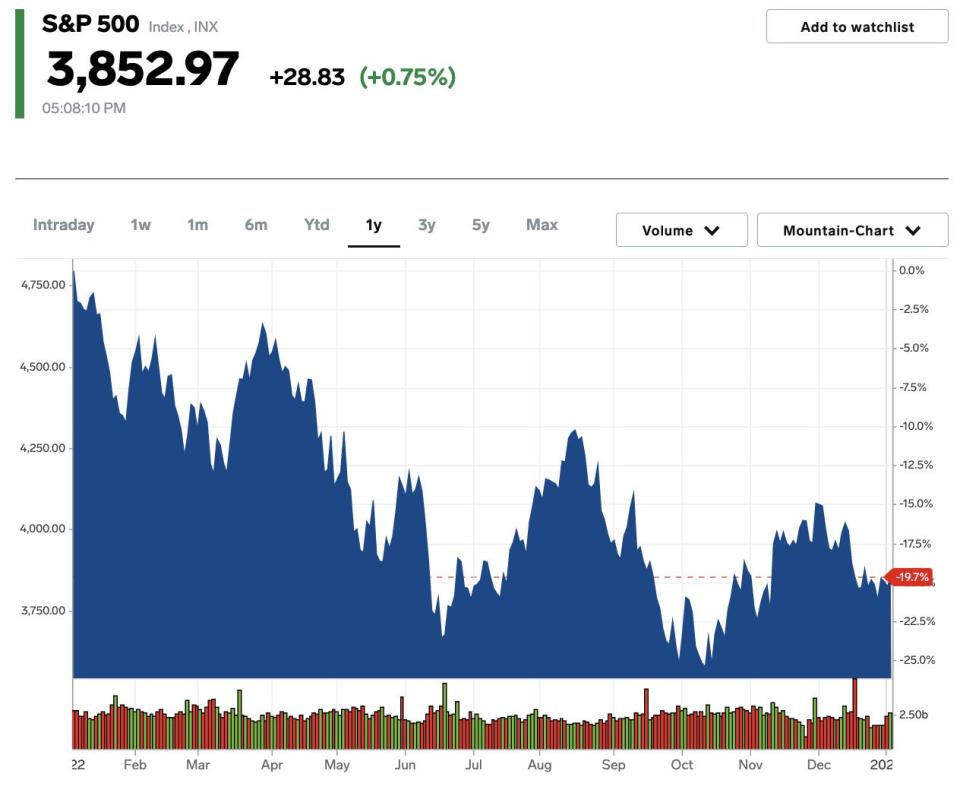 markets insider