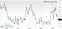 Top Ranked Income Stocks to Buy for June 12th