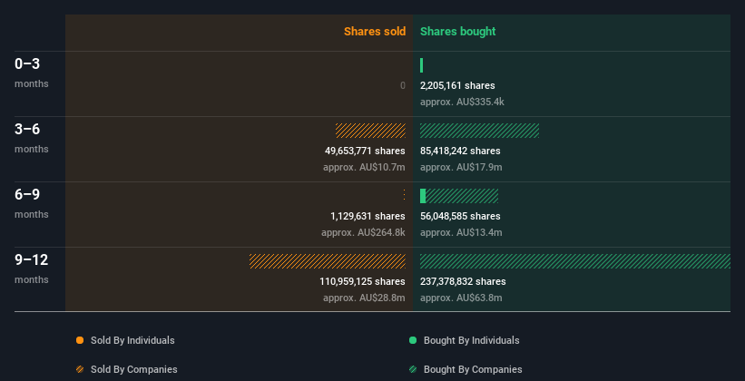 insider-trading-volume