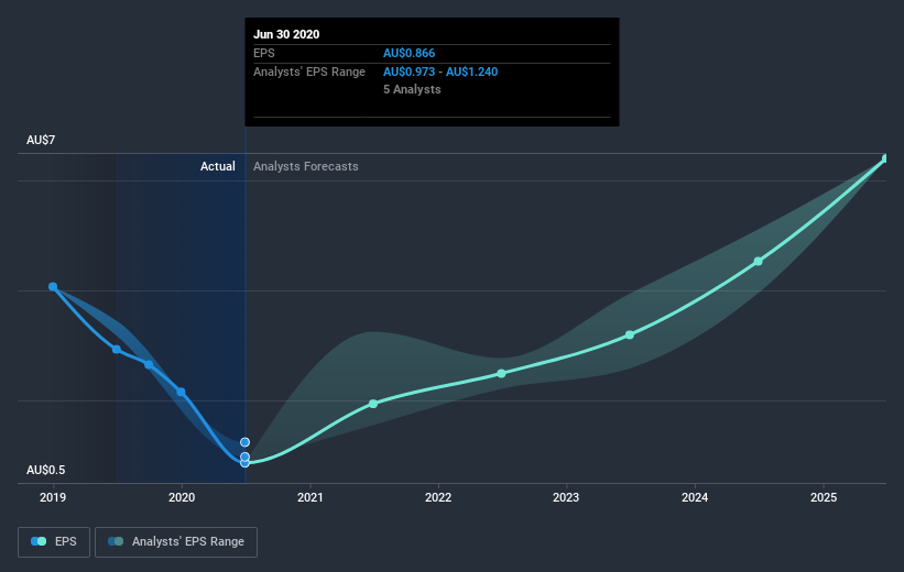 earnings-per-share-growth